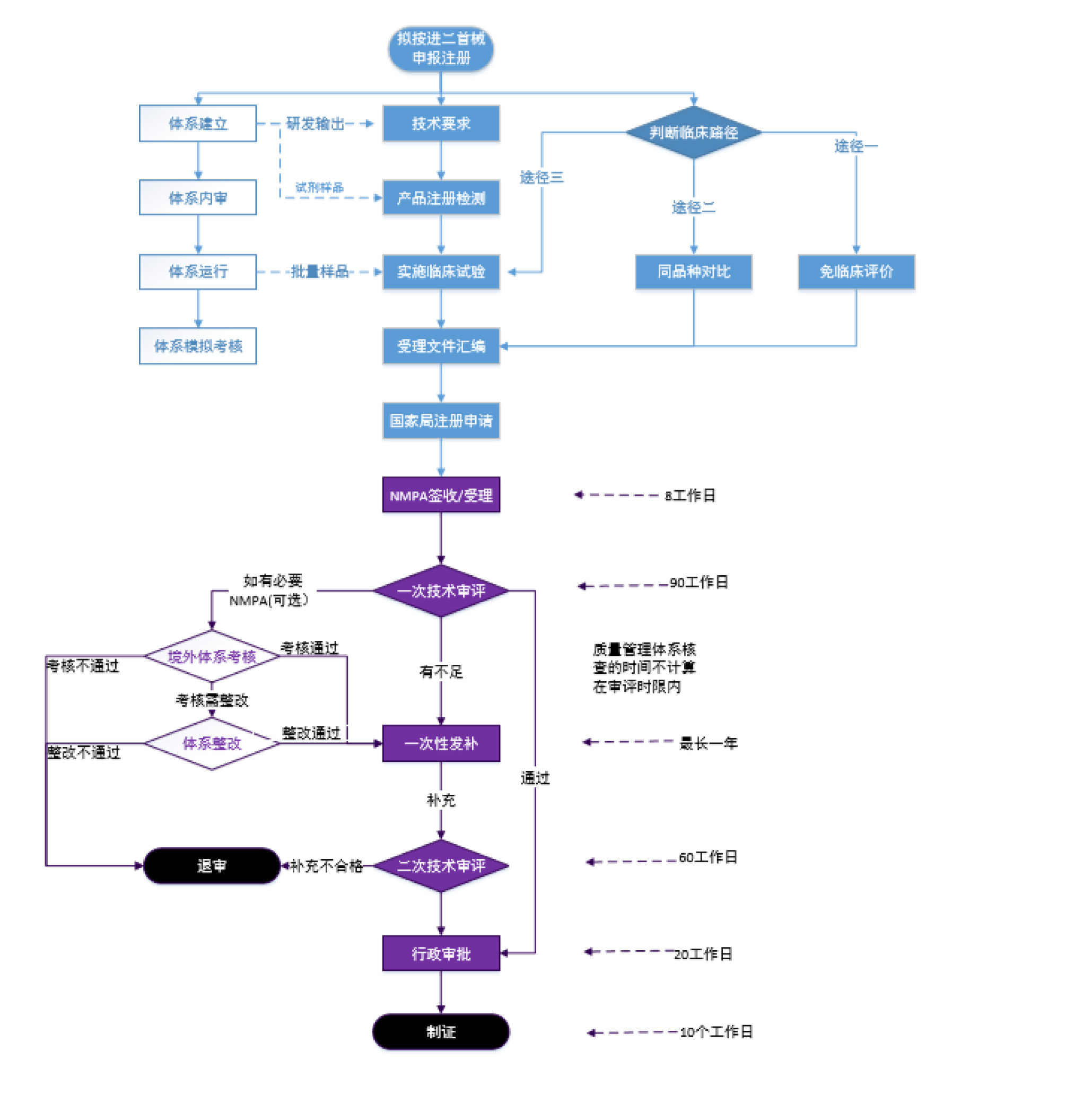 進口II類醫療器械首次注冊.tif